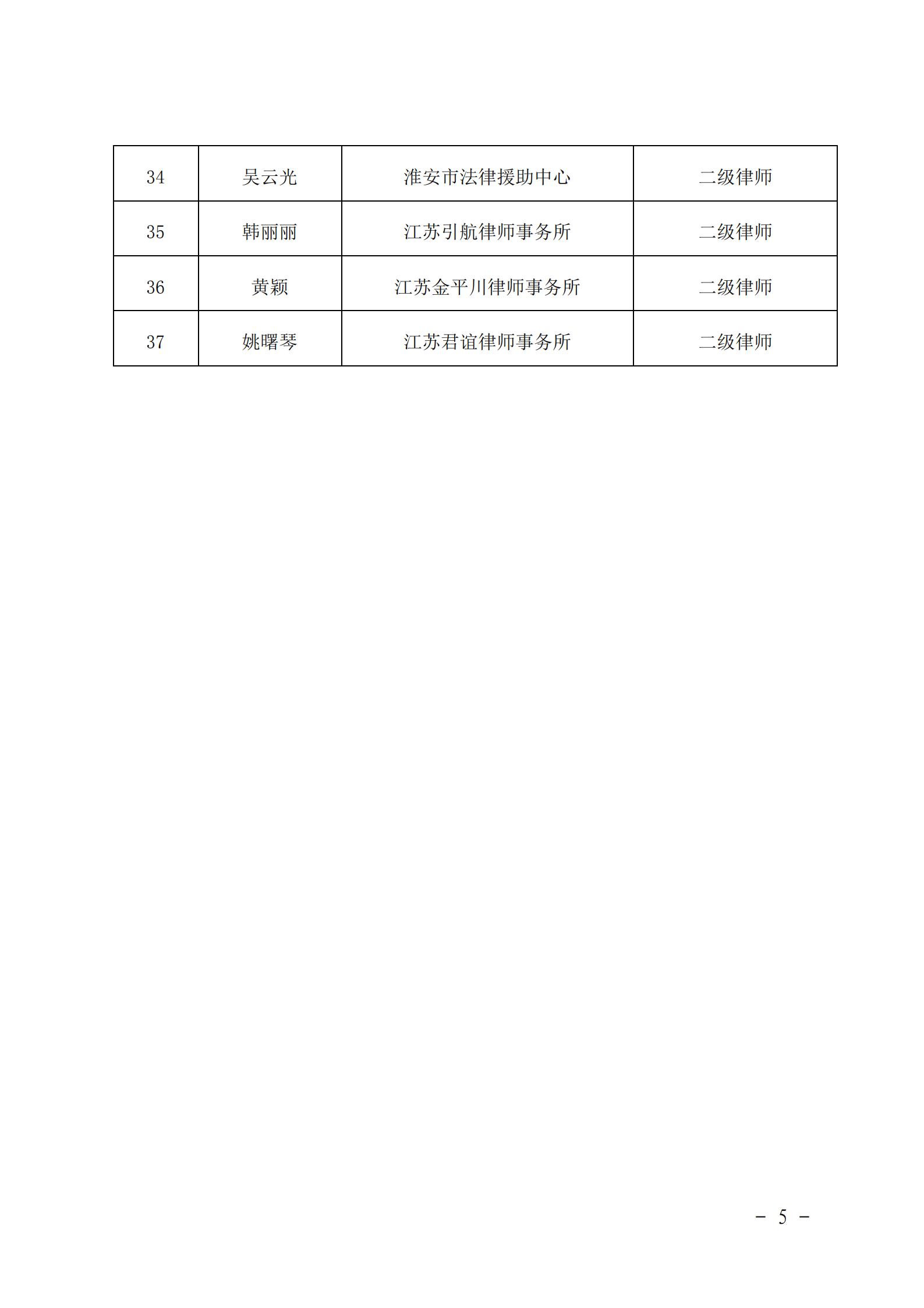 關于公布2020年高級律師、公證員評審結果的通知_04.jpg